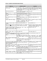 Preview for 212 page of DH Instruments PG7000 Operation And Maintenance Manual