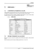 Preview for 215 page of DH Instruments PG7000 Operation And Maintenance Manual