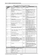 Preview for 216 page of DH Instruments PG7000 Operation And Maintenance Manual