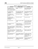 Preview for 154 page of DH Instruments PPC2+ Manual