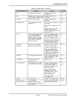 Preview for 37 page of DH Instruments PPC4 Operation And Maintenance Manual