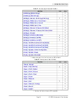 Preview for 61 page of DH Instruments PPC4 Operation And Maintenance Manual