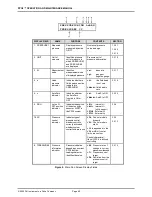 Preview for 72 page of DH Instruments PPC4 Operation And Maintenance Manual