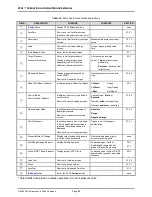 Preview for 100 page of DH Instruments PPC4 Operation And Maintenance Manual