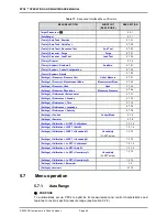 Preview for 108 page of DH Instruments PPC4 Operation And Maintenance Manual