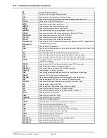 Preview for 152 page of DH Instruments PPC4 Operation And Maintenance Manual