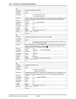 Preview for 164 page of DH Instruments PPC4 Operation And Maintenance Manual