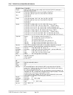 Preview for 170 page of DH Instruments PPC4 Operation And Maintenance Manual