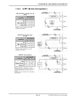 Preview for 217 page of DH Instruments PPC4 Operation And Maintenance Manual