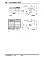 Preview for 218 page of DH Instruments PPC4 Operation And Maintenance Manual