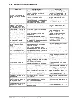 Preview for 220 page of DH Instruments PPC4 Operation And Maintenance Manual