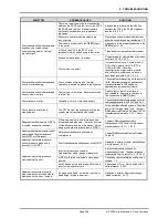 Preview for 221 page of DH Instruments PPC4 Operation And Maintenance Manual