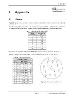 Preview for 223 page of DH Instruments PPC4 Operation And Maintenance Manual