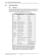 Preview for 224 page of DH Instruments PPC4 Operation And Maintenance Manual