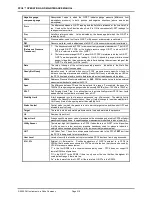 Preview for 228 page of DH Instruments PPC4 Operation And Maintenance Manual