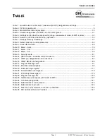 Preview for 7 page of DH Instruments PPCH-G Operation And Maintenance Manual