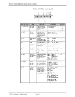 Preview for 28 page of DH Instruments PPCH-G Operation And Maintenance Manual