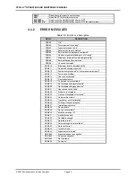 Preview for 102 page of DH Instruments PPCH-G Operation And Maintenance Manual