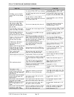 Preview for 152 page of DH Instruments PPCH-G Operation And Maintenance Manual