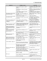 Preview for 153 page of DH Instruments PPCH-G Operation And Maintenance Manual