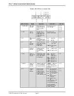 Preview for 32 page of DH Instruments PPCH Operation And Maintenance Manual