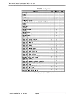 Preview for 98 page of DH Instruments PPCH Operation And Maintenance Manual