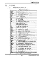 Preview for 111 page of DH Instruments PPCH Operation And Maintenance Manual