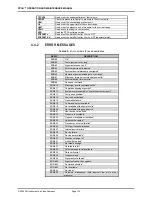 Preview for 112 page of DH Instruments PPCH Operation And Maintenance Manual