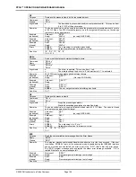 Preview for 118 page of DH Instruments PPCH Operation And Maintenance Manual