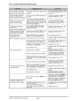 Preview for 184 page of DH Instruments PPCH Operation And Maintenance Manual