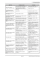 Preview for 185 page of DH Instruments PPCH Operation And Maintenance Manual