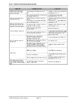 Preview for 186 page of DH Instruments PPCH Operation And Maintenance Manual