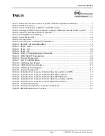 Preview for 7 page of DH Instruments RPM4 - VERSION 2004 Operation And Maintenance Manual