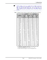 Preview for 13 page of DH Instruments RPM4 - VERSION 2004 Operation And Maintenance Manual