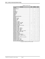 Preview for 80 page of DH Instruments RPM4 - VERSION 2004 Operation And Maintenance Manual