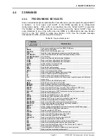 Preview for 95 page of DH Instruments RPM4 - VERSION 2004 Operation And Maintenance Manual