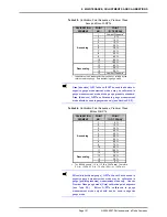 Preview for 131 page of DH Instruments RPM4 - VERSION 2004 Operation And Maintenance Manual