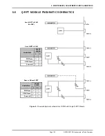 Preview for 139 page of DH Instruments RPM4 - VERSION 2004 Operation And Maintenance Manual