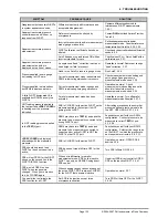 Preview for 143 page of DH Instruments RPM4 - VERSION 2004 Operation And Maintenance Manual