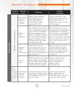 Preview for 11 page of DH Wireless Solutions PDN LITE OOBM Field Manual