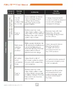 Preview for 12 page of DH Wireless Solutions PDN LITE OOBM Field Manual