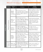 Preview for 13 page of DH Wireless Solutions PDN LITE OOBM Field Manual