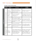 Preview for 10 page of DH Wireless Solutions PDN PACK Field Manual