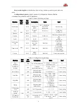 Preview for 10 page of DH PGC-300 Short Manual