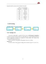 Preview for 21 page of DH PGC-300 Short Manual