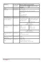 Предварительный просмотр 17 страницы DHG 56-321L Instructions For Use Manual