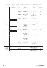 Предварительный просмотр 18 страницы DHG 56-321L Instructions For Use Manual