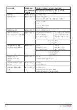 Предварительный просмотр 32 страницы DHG 56-321L Instructions For Use Manual