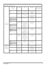 Предварительный просмотр 33 страницы DHG 56-321L Instructions For Use Manual