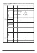 Предварительный просмотр 48 страницы DHG 56-321L Instructions For Use Manual